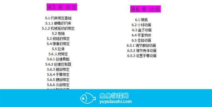 六套maya自学入门高清中文普通话视频教程打包下载 Yuyulaoshi